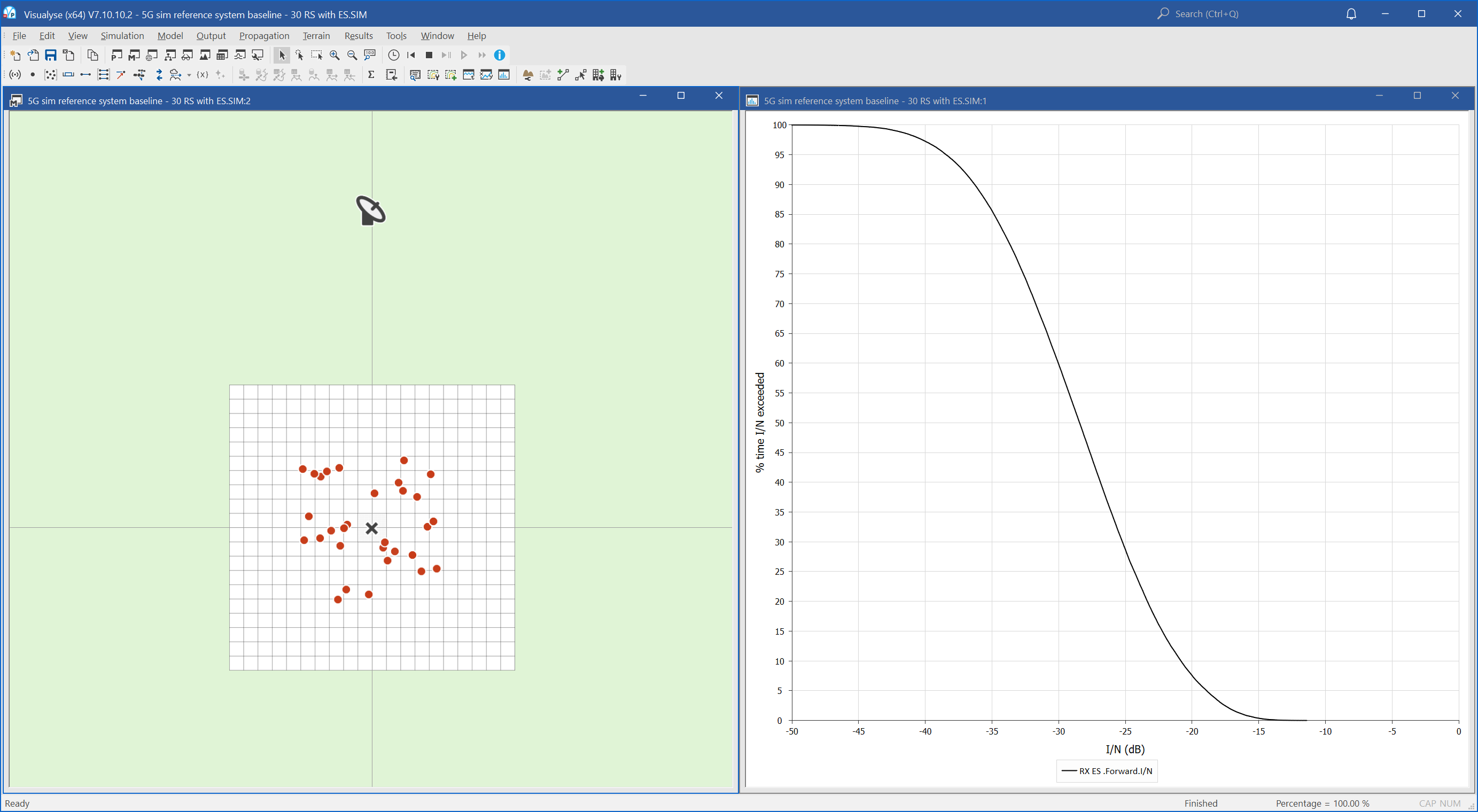 Developing the Model