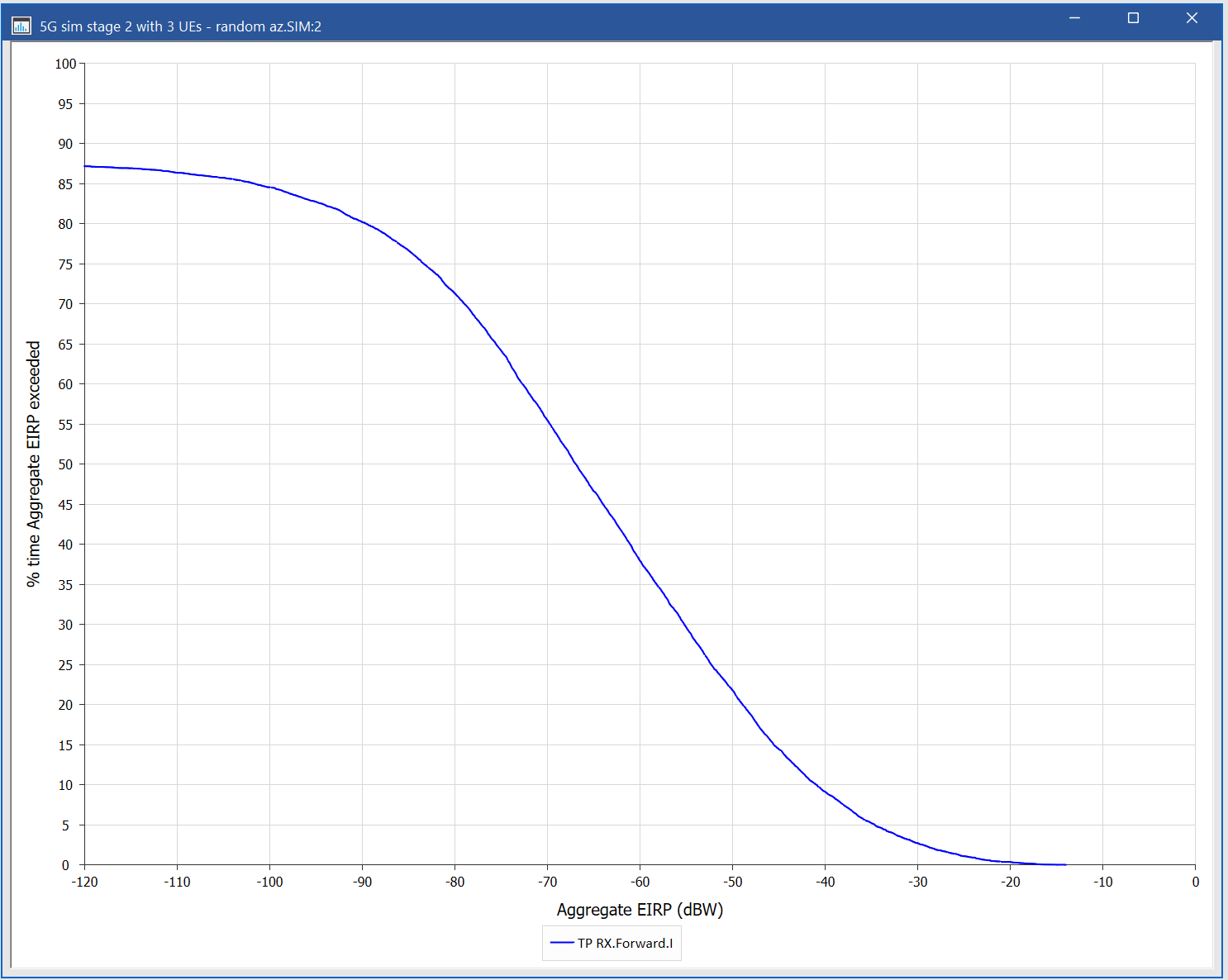 CDF of the AEIRP as calculated after 10,000 samples