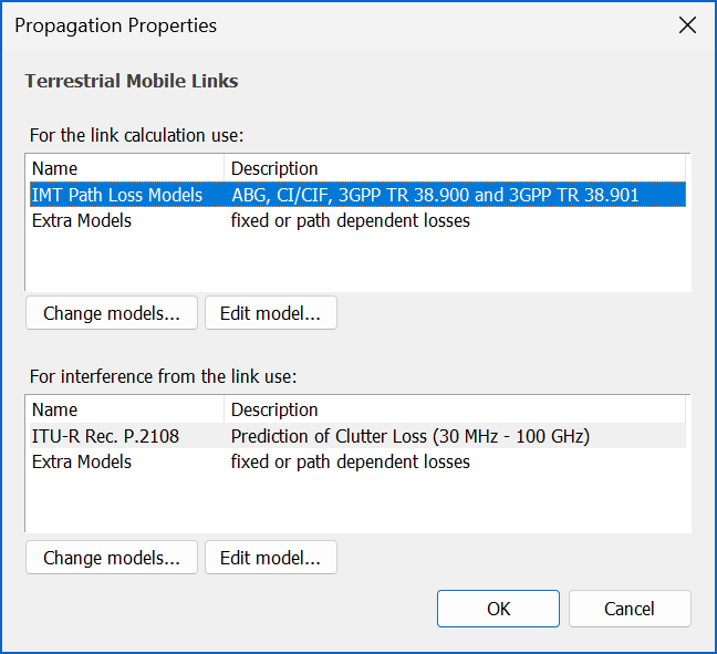 Propagation environment