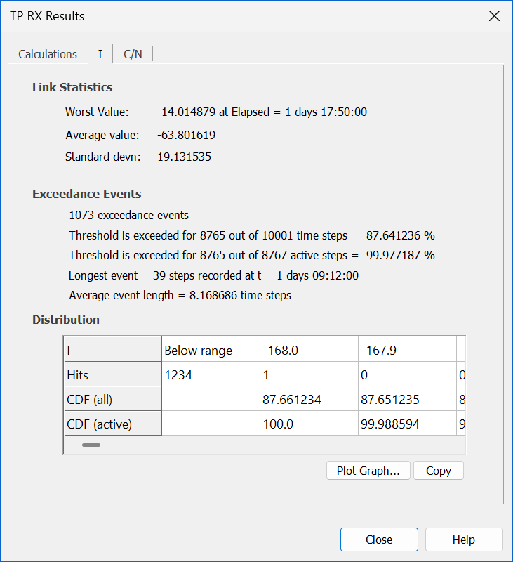 Converting the Output into an Input