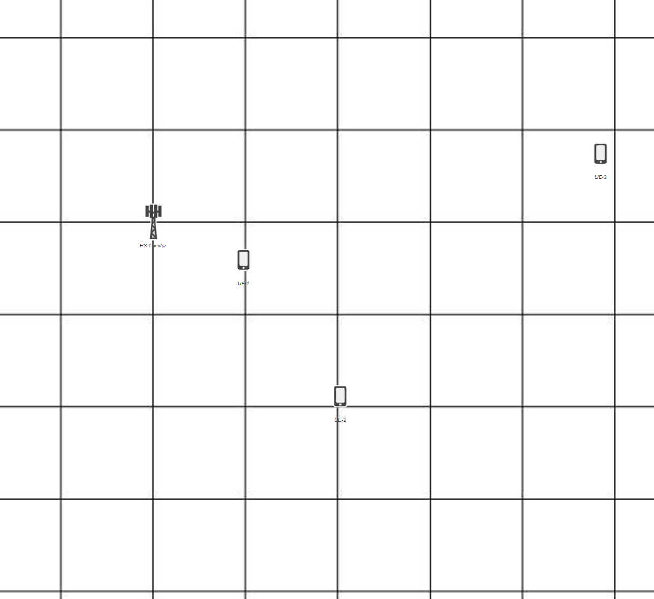 3 UEs are deployed at random in a sector to the east of the BS