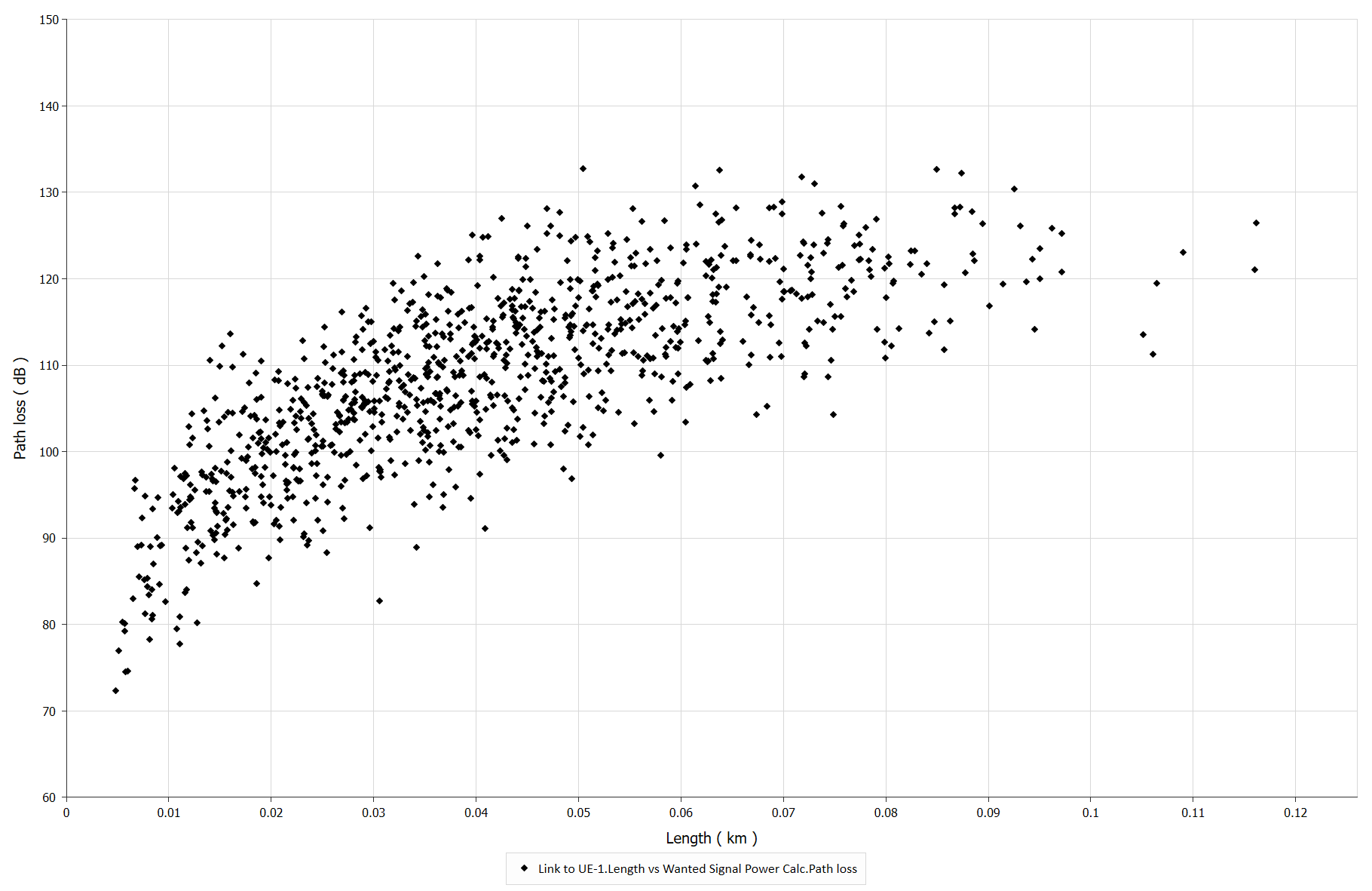 The resulting plot