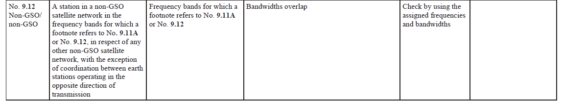 Appendix 5