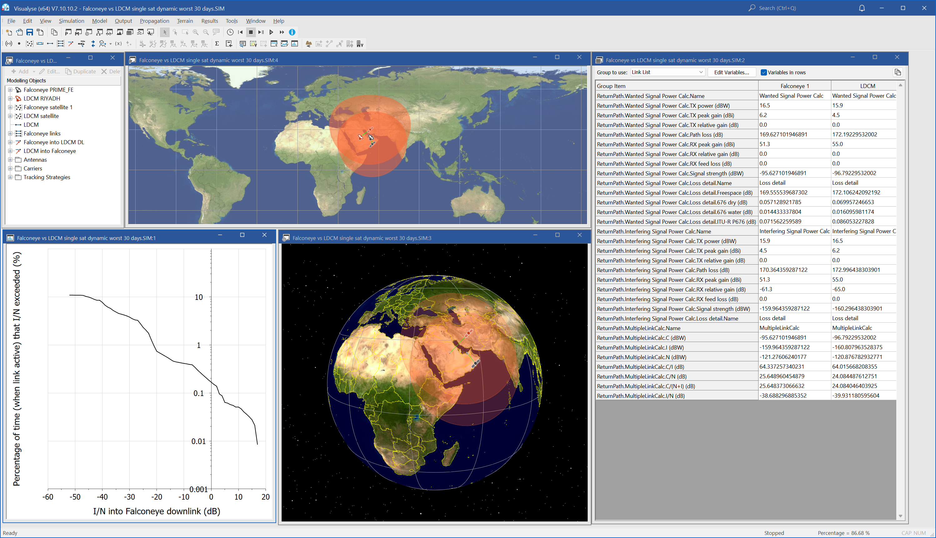 Small number of satellites