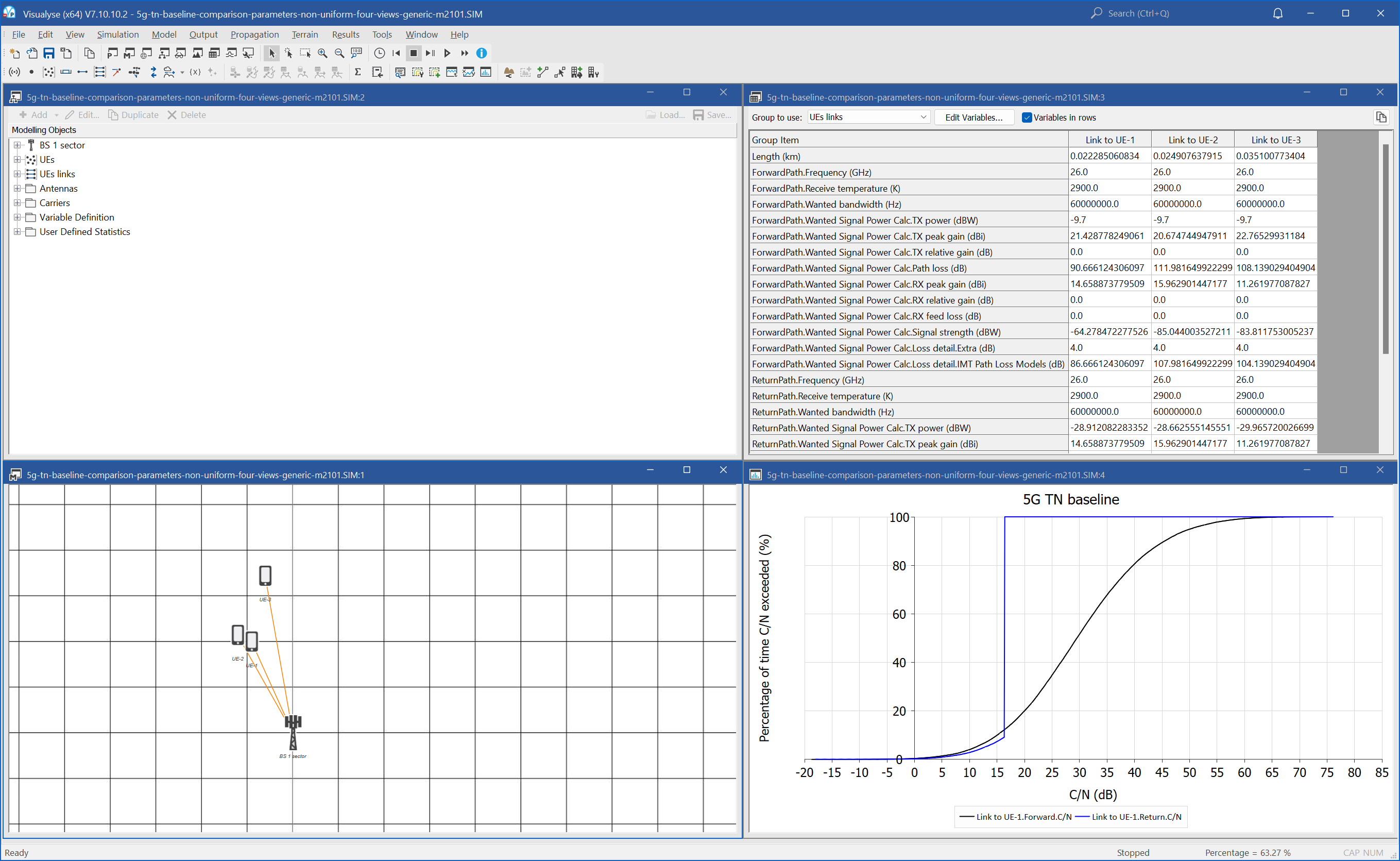 Visualyse Professional IMT cell