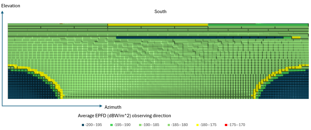 3D plot of interference