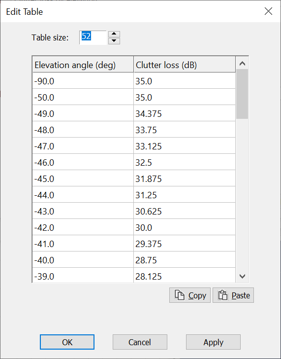 Clutter Loss by Elevation Dialog - Edit Table