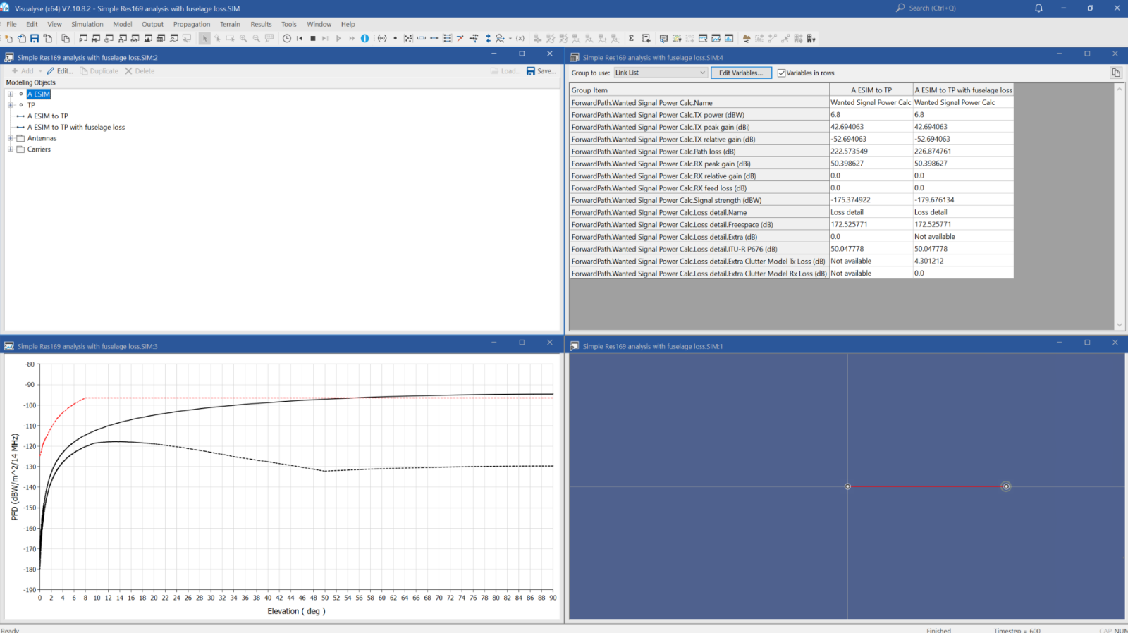 Visualyse can be used to calculate PFD vs. the elevation angle