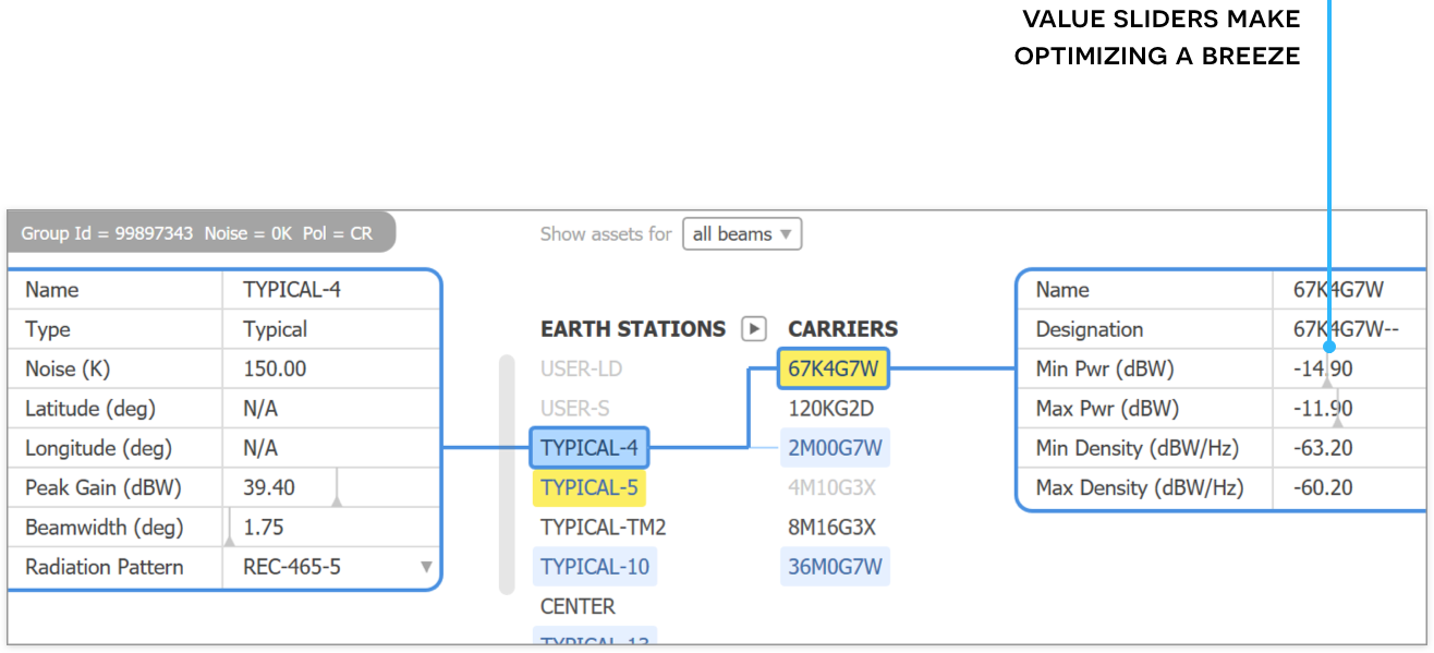 GSO Detailed Coordination Network Editor