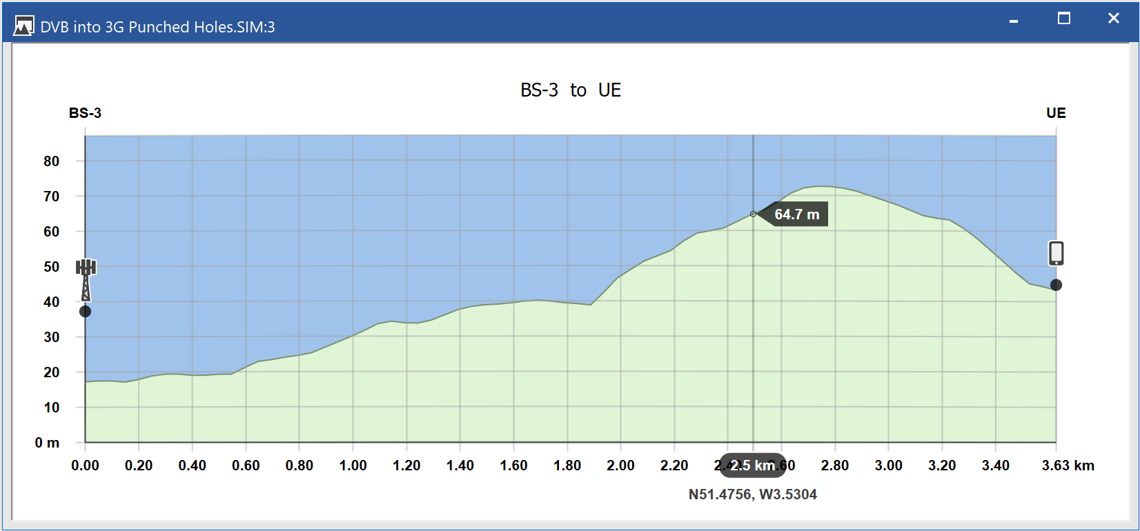 Visualyse Professional V7.10 Path Profile Screenshot